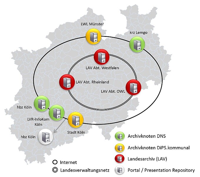 DA NRW Knotenstruktur