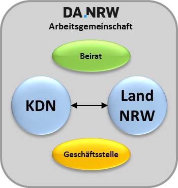 Zusammenarbeit